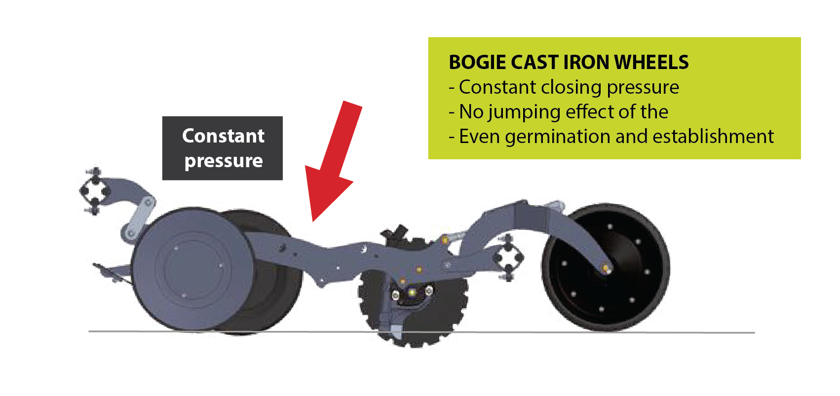 Bogie Cast Iron Wheels