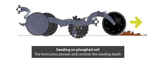 Seeding on Ploughed Soil